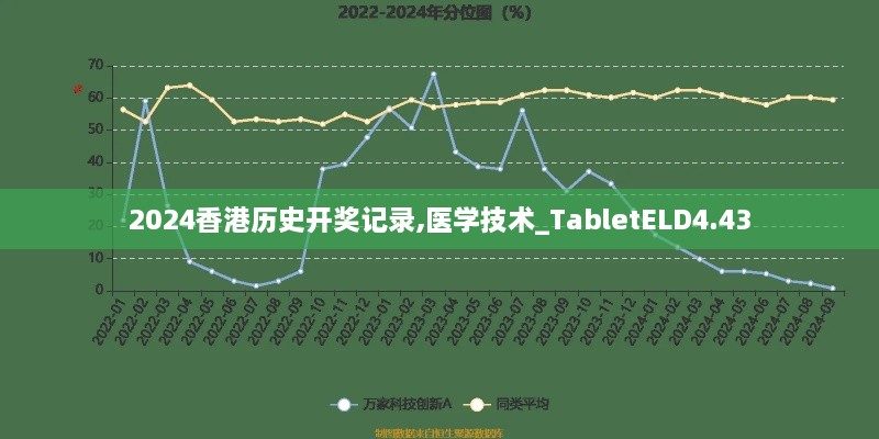 2024香港歷史開獎記錄,醫(yī)學(xué)技術(shù)_TabletELD4.43