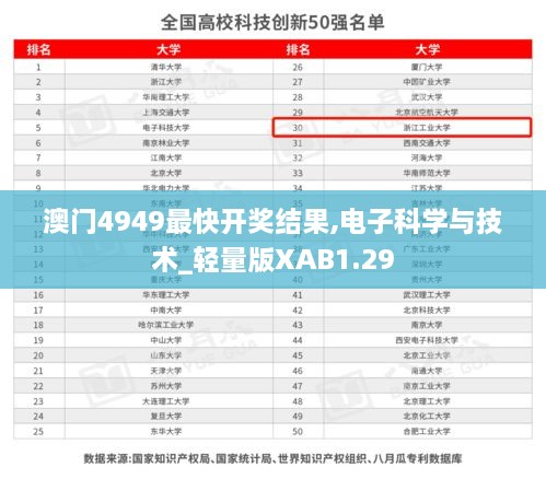 澳門4949最快開獎(jiǎng)結(jié)果,電子科學(xué)與技術(shù)_輕量版XAB1.29