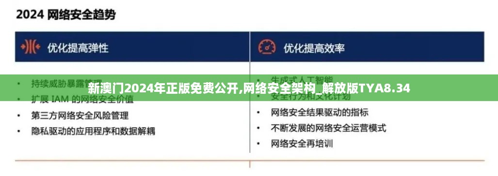 新澳門2024年正版免費公開,網(wǎng)絡安全架構(gòu)_解放版TYA8.34