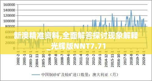 新澳精準資料,全面解答探討現(xiàn)象解釋_光輝版NNT7.71