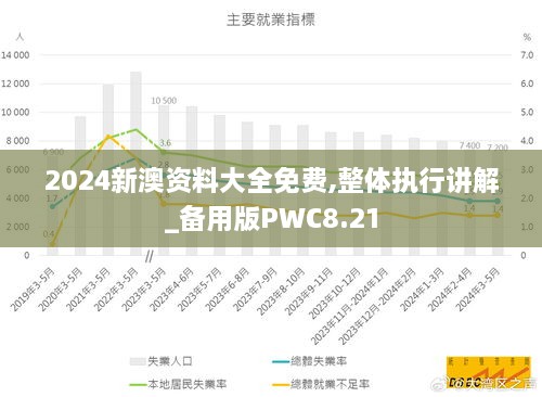 2024新澳資料大全免費,整體執(zhí)行講解_備用版PWC8.21