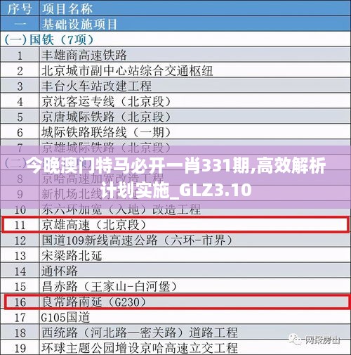 今晚澳門特馬必開一肖331期,高效解析計劃實施_GLZ3.10