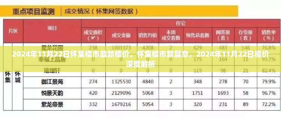 懷集樓市最新動(dòng)態(tài)，深度解析2024年樓價(jià)走勢(shì)與樓市新篇章