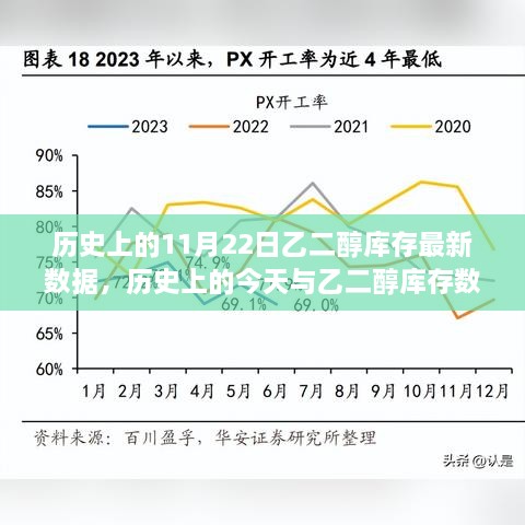 歷史上的今天與乙二醇庫存數(shù)據(jù)深度解讀，最新報告詳細(xì)分析