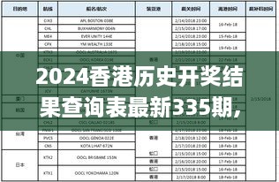 2024香港歷史開(kāi)獎(jiǎng)結(jié)果查詢表最新335期,快速處理計(jì)劃_QBJ9.43