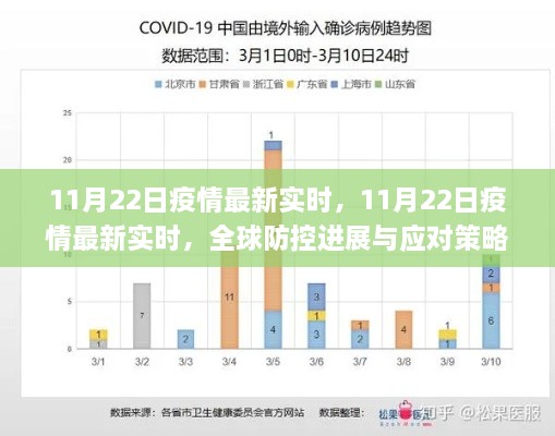 全球疫情防控進(jìn)展，最新實(shí)時(shí)動(dòng)態(tài)與應(yīng)對(duì)策略分析