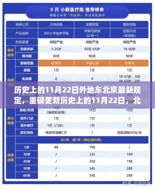 歷史上的11月22日外地車北京最新規(guī)定，重磅更新歷史上的11月22日，北京外地車最新規(guī)定深度解析