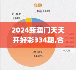 2024新澳門天天開好彩334期,合理化決策評審_IHT3.16