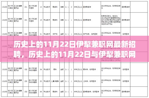 歷史上的11月22日，伊犁兼職網最新招聘動態(tài)發(fā)布