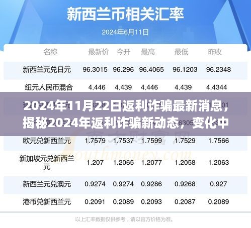 揭秘2024年返利詐騙新動(dòng)態(tài)，學(xué)習(xí)變化中的策略，信心與成就之光閃耀前行