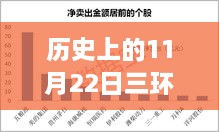 歷史上的11月22日，三環(huán)集團(tuán)改制新篇章，變革鑄就自信與成就之路