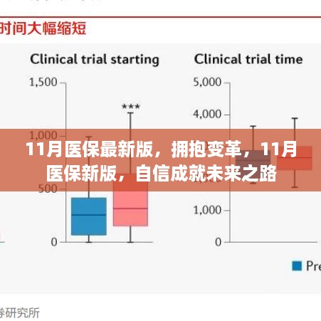 醫(yī)保變革新篇章，擁抱變革，自信成就未來之路