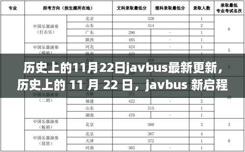 歷史上的11月22日J(rèn)avbus新啟程，與自然共舞的心靈平和之旅