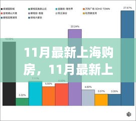 上海購房最新趨勢(shì)熱議，11月購房分析與個(gè)人見解