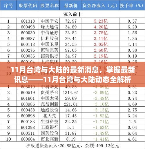 臺灣與大陸最新動態(tài)解析，掌握涉政訊息，全面解讀十一月動態(tài)