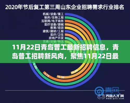 青島普工最新招聘信息解析，聚焦風(fēng)向與解讀建議（11月22日更新）