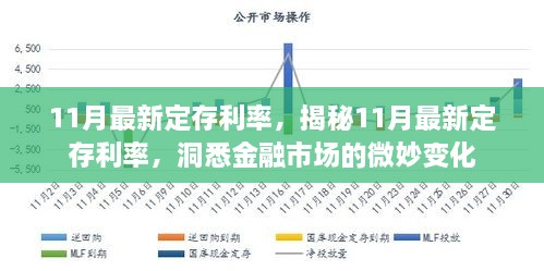 11月最新定存利率，揭秘11月最新定存利率，洞悉金融市場(chǎng)的微妙變化