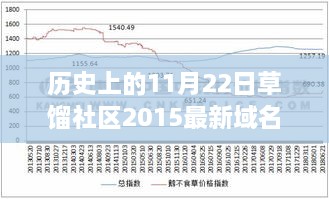 草餾社區(qū)歷史探尋，揭秘域名背后的故事（截至2015年11月22日最新域名更新）