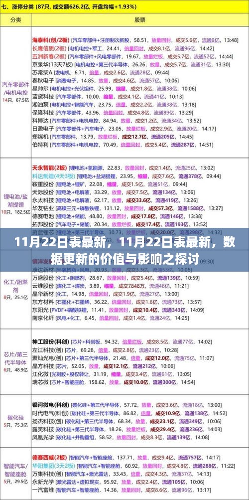 探討數(shù)據更新的價值及其影響，以最新數(shù)據更新為例（日期，11月22日）