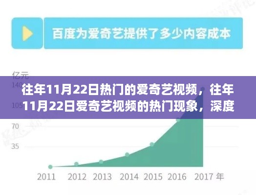 揭秘往年11月22日愛(ài)奇藝視頻熱門(mén)現(xiàn)象，深度解析與觀點(diǎn)闡述