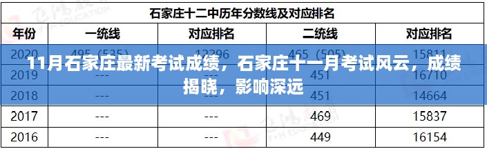 石家莊11月考試風(fēng)云，最新成績(jī)揭曉，影響深遠(yuǎn)