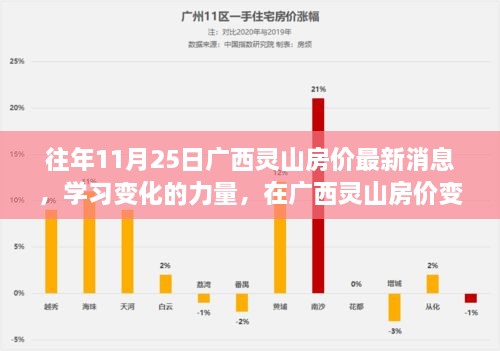 廣西靈山房價(jià)最新動(dòng)態(tài)，變遷中的自信與成就學(xué)習(xí)之路