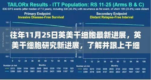 英美干細胞研究最新進展揭秘，跟上科學前沿的詳細步驟指南