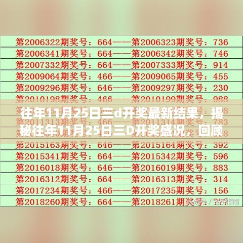 揭秘往年11月25日三D開獎盛況，歷史結(jié)果回顧與時代獨特地位探尋