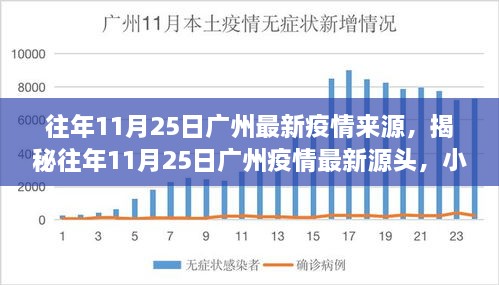 揭秘廣州疫情源頭，往年11月25日疫情最新動(dòng)態(tài)揭秘，小紅書(shū)帶你探尋真相！