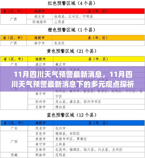 11月四川天氣預警最新消息及其多元觀點探析