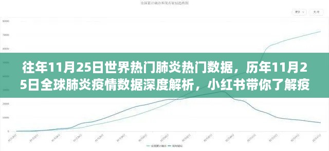 歷年11月25日全球肺炎數(shù)據(jù)深度解析，小紅書帶你洞悉疫情變遷