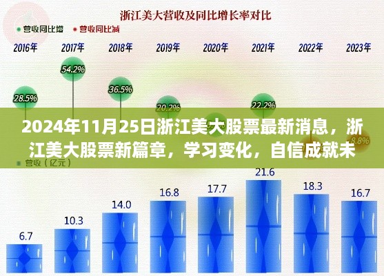 2024年11月25日浙江美大股票最新消息，浙江美大股票新篇章，學習變化，自信成就未來——2024年11月25日的勵志之旅