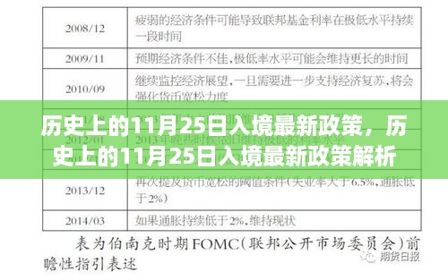 歷史上的11月25日入境最新政策，歷史上的11月25日入境最新政策解析