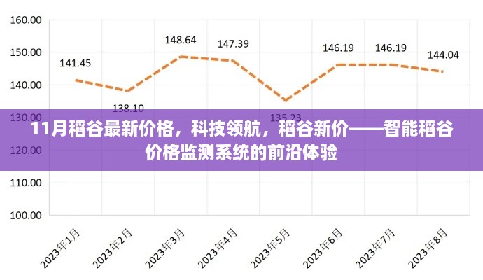 11月稻谷最新價格，科技領(lǐng)航，稻谷新價——智能稻谷價格監(jiān)測系統(tǒng)的前沿體驗