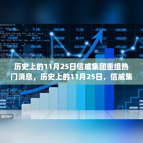 信威集團重組之路，熱門消息解析與行動指南（歷史上的11月25日）