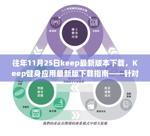 Keep健身應(yīng)用最新版下載指南，針對(duì)初學(xué)者與進(jìn)階用戶的詳細(xì)步驟（往年11月25日更新版）