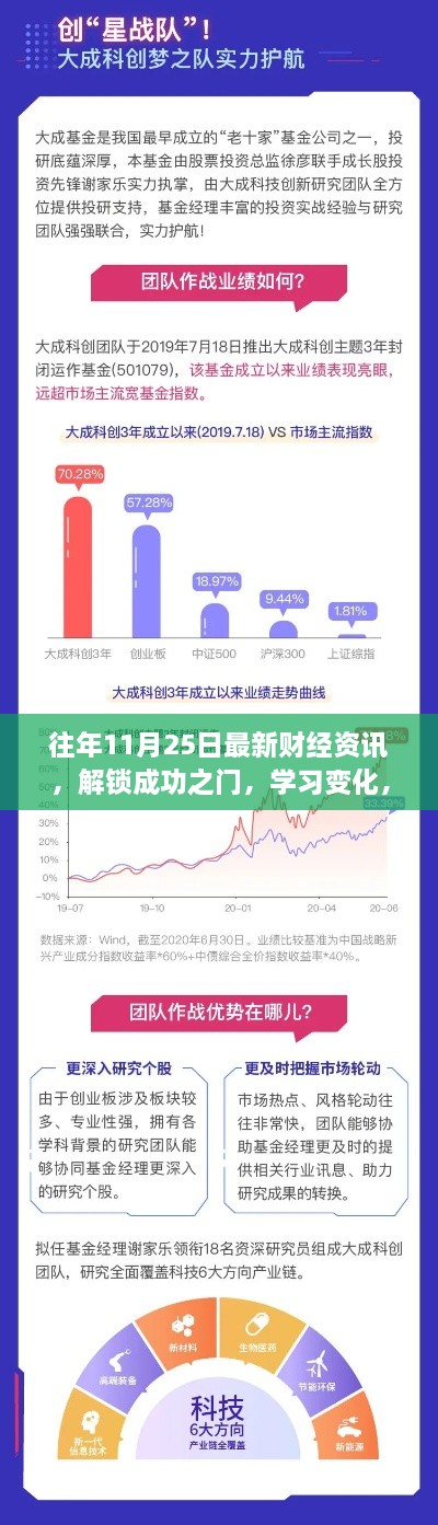 往年11月25日最新財(cái)經(jīng)資訊，解鎖成功之門，學(xué)習(xí)變化，擁抱財(cái)經(jīng)新紀(jì)元