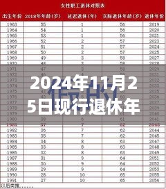 重磅新規(guī)！2024年退休年齡調(diào)整最新規(guī)定出爐，背景、影響與時代意義