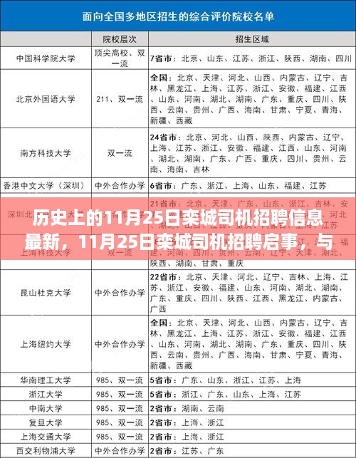 11月25日欒城司機(jī)招聘啟事，與自然共舞，啟程尋找內(nèi)心寧?kù)o之旅