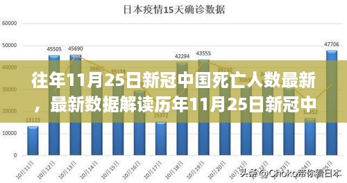 往年11月25日新冠中國死亡人數(shù)最新，最新數(shù)據(jù)解讀歷年11月25日新冠中國死亡人數(shù)報(bào)告，深度解析疫情趨勢(shì)與應(yīng)對(duì)策略