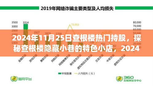 2024年11月25日查根樓熱門(mén)持股，探秘查根樓隱藏小巷的特色小店，2024年11月25日熱門(mén)持股揭秘