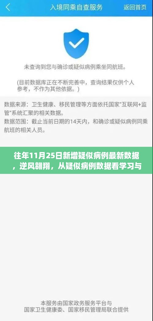 往年11月25日新增疑似病例最新數(shù)據(jù)，逆風(fēng)翱翔，從疑似病例數(shù)據(jù)看學(xué)習(xí)與變化的力量