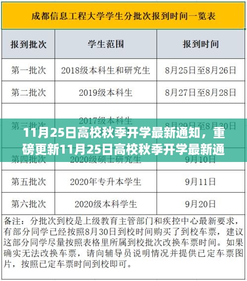 11月25日高校秋季開學(xué)最新通知，你準(zhǔn)備好了嗎？