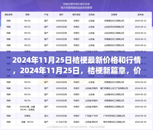 揭秘，2024年11月25日桔梗行情與成長力量背后的故事