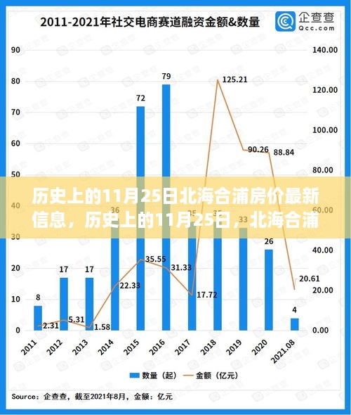 歷史上的11月25日與北海合浦房價(jià)動(dòng)態(tài)，最新房價(jià)信息揭秘