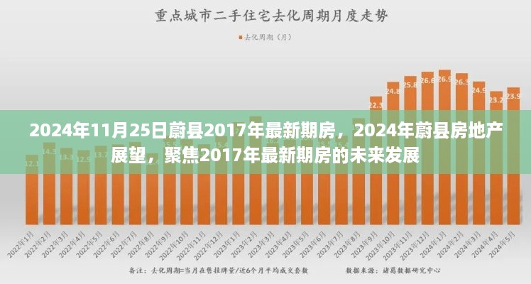 2024年11月25日蔚縣2017年最新期房，2024年蔚縣房地產(chǎn)展望，聚焦2017年最新期房的未來(lái)發(fā)展