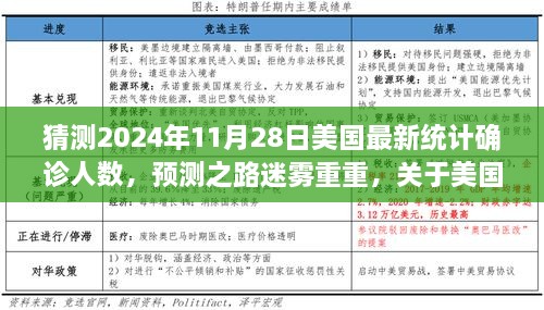 迷霧中的預測，美國未來確診人數(shù)探討與2024年11月28日猜測數(shù)據(jù)