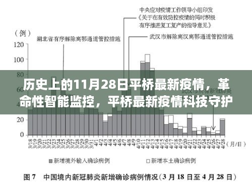 平橋疫情科技守護者的誕生與體驗，智能監(jiān)控的革命性進步在歷史上的今天——11月28日