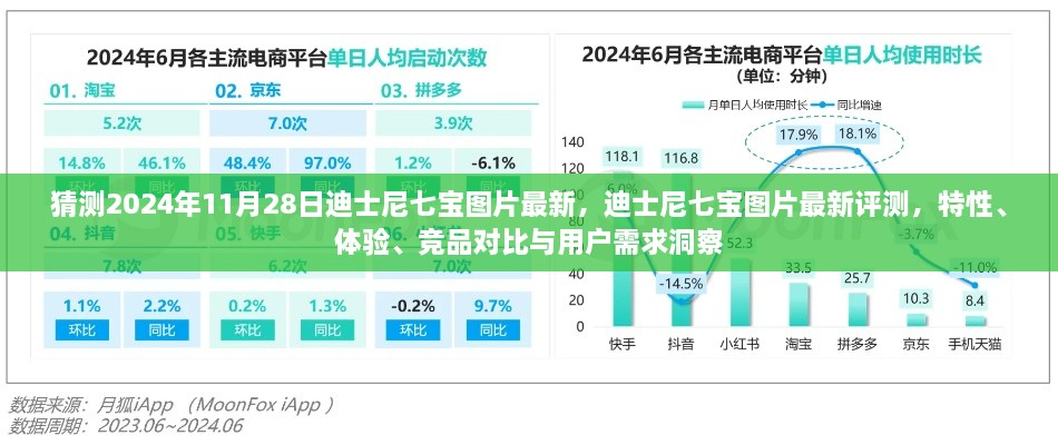 猜測2024年11月28日迪士尼七寶圖片最新，迪士尼七寶圖片最新評測，特性、體驗、競品對比與用戶需求洞察