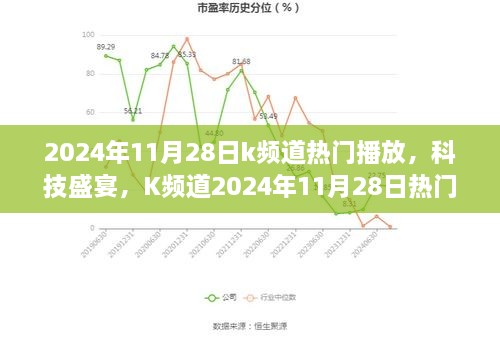 K頻道科技盛宴，引領(lǐng)智能生活新紀元，熱門播放全新升級在2024年11月28日開啟！